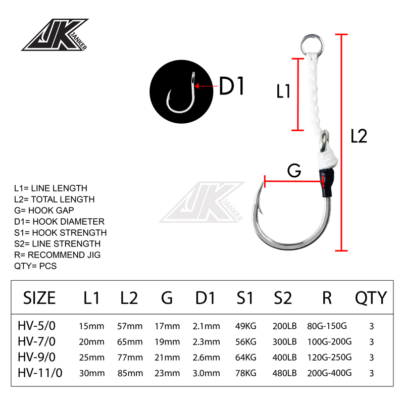 ชุดอุปกรณ์ตกปลาทะเล JK HV Heav - Fishing Hook Assortment บทวิจารณ์และราคา